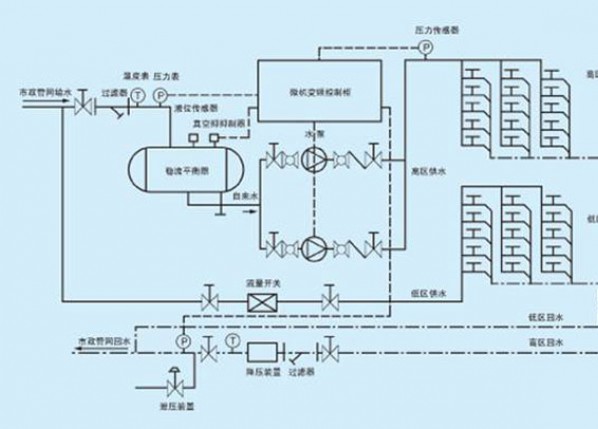 WXF箱式無負(fù)壓供水設(shè)備
